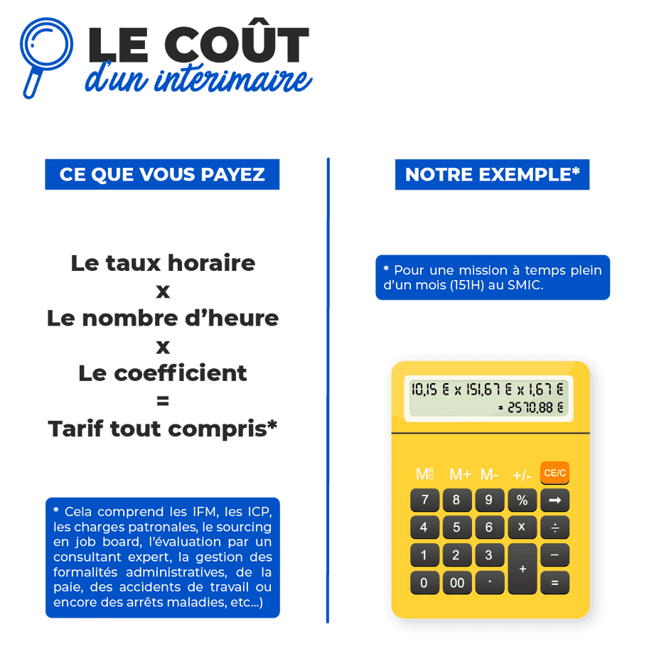 Calculer le coût de l'embauche d'un intérimaire